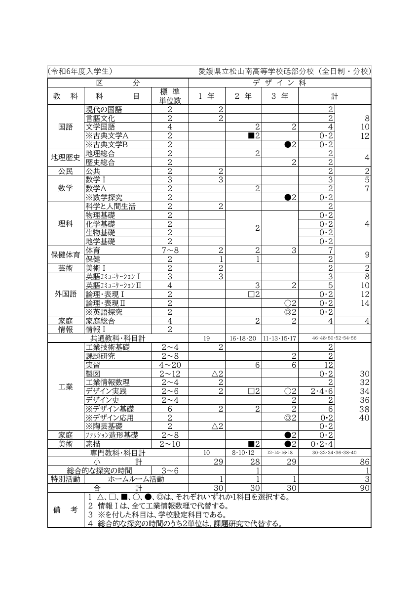tobe_school_curriculum_allR7.pdfの2ページ目のサムネイル